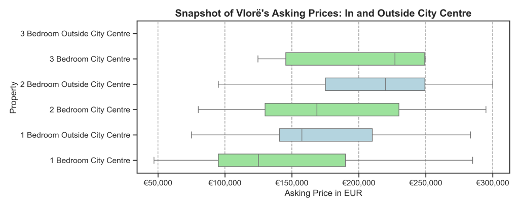 Albaniens Immobilienmarkt im Jahr 2025: Trends in Tirana, Vlorë und Sarandë 9